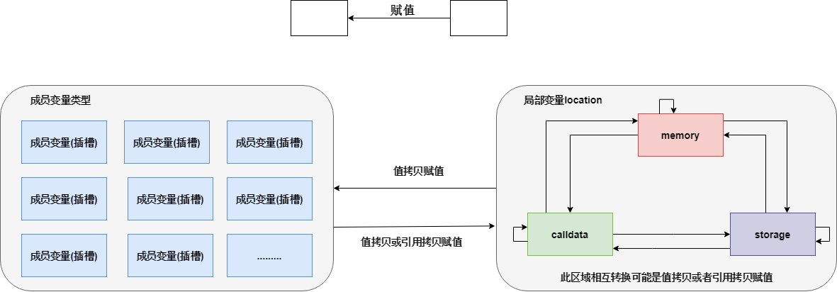 类型图解